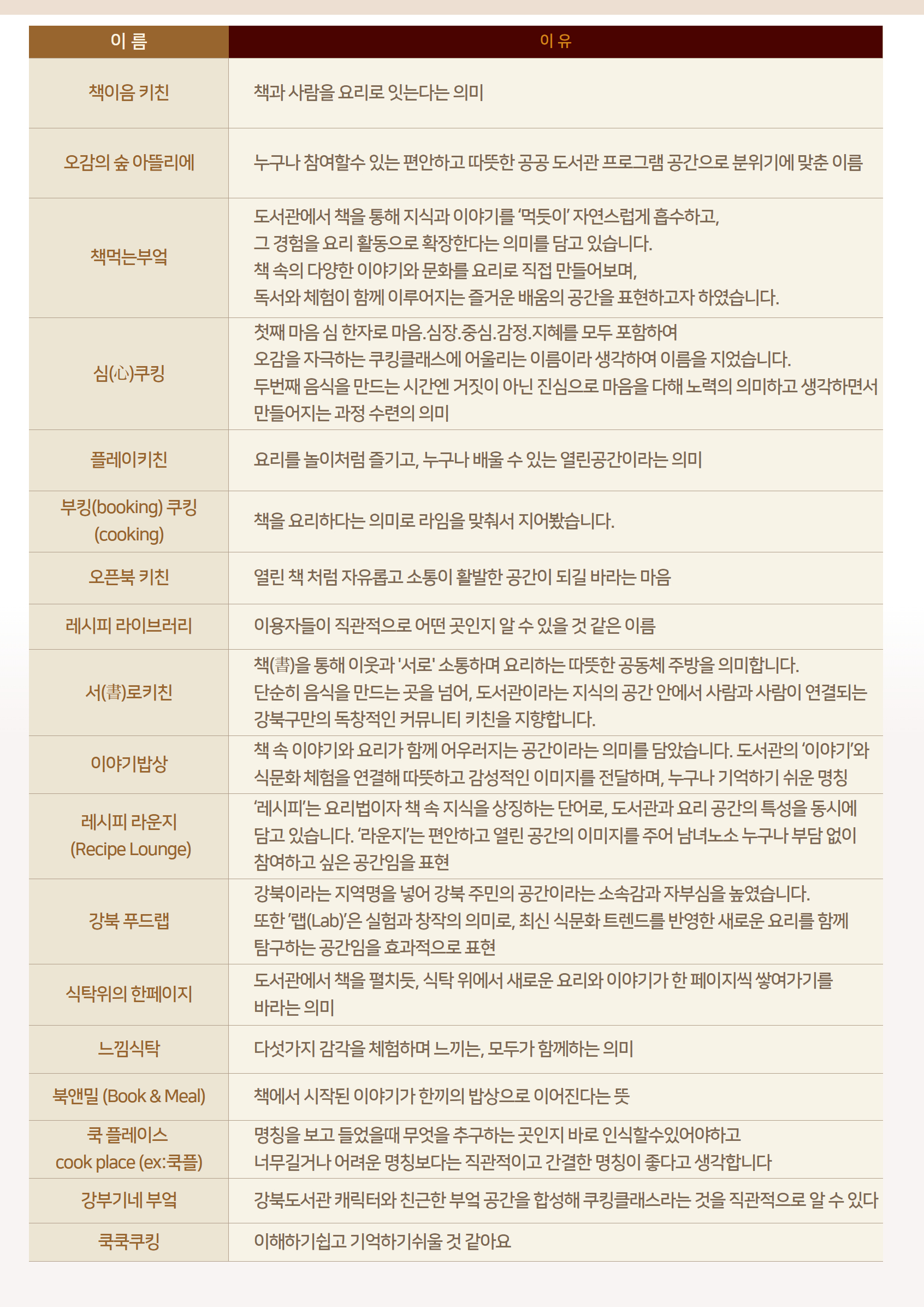 명칭공모전 후보(2)