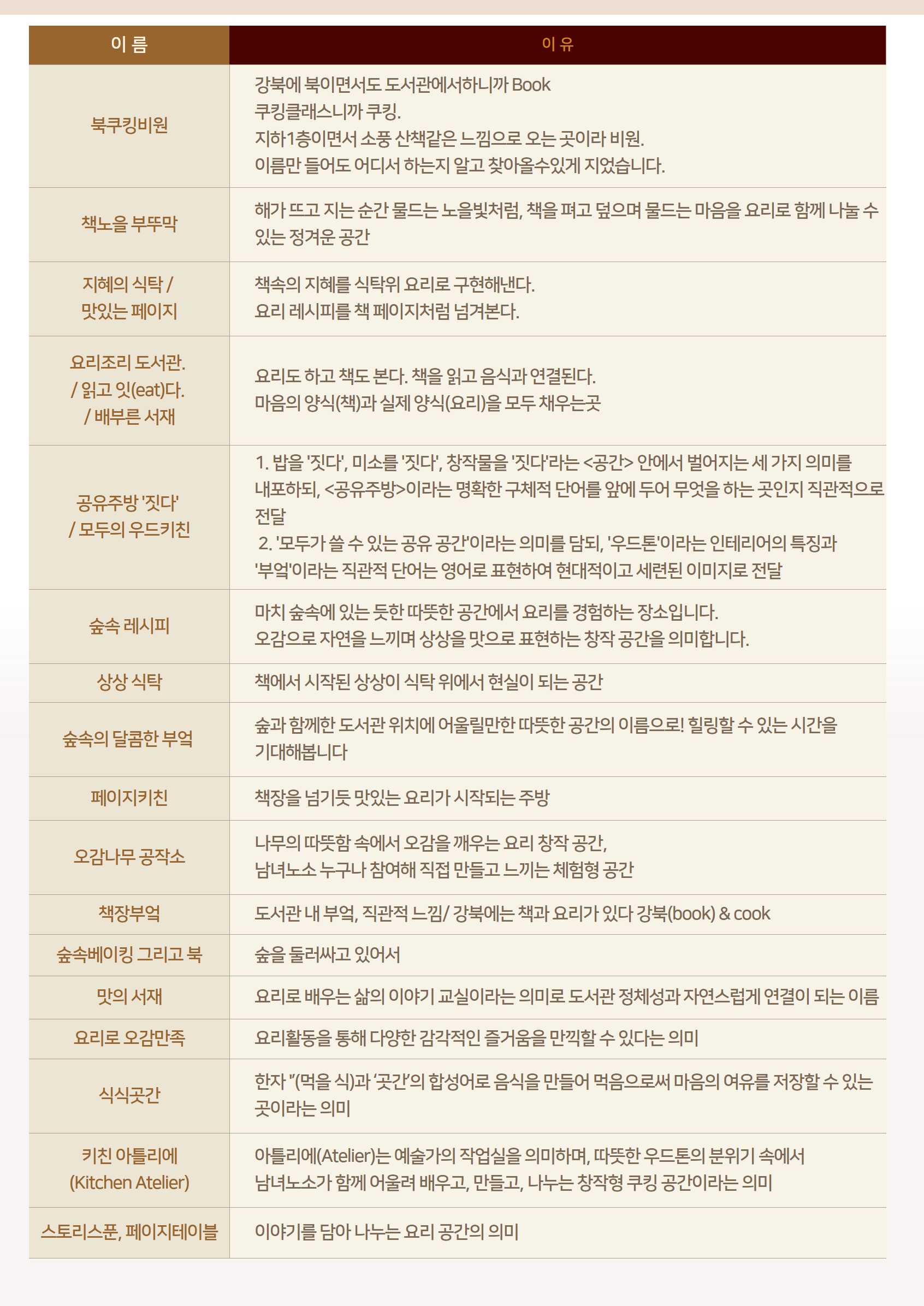 명칭공모전 후보(1)
